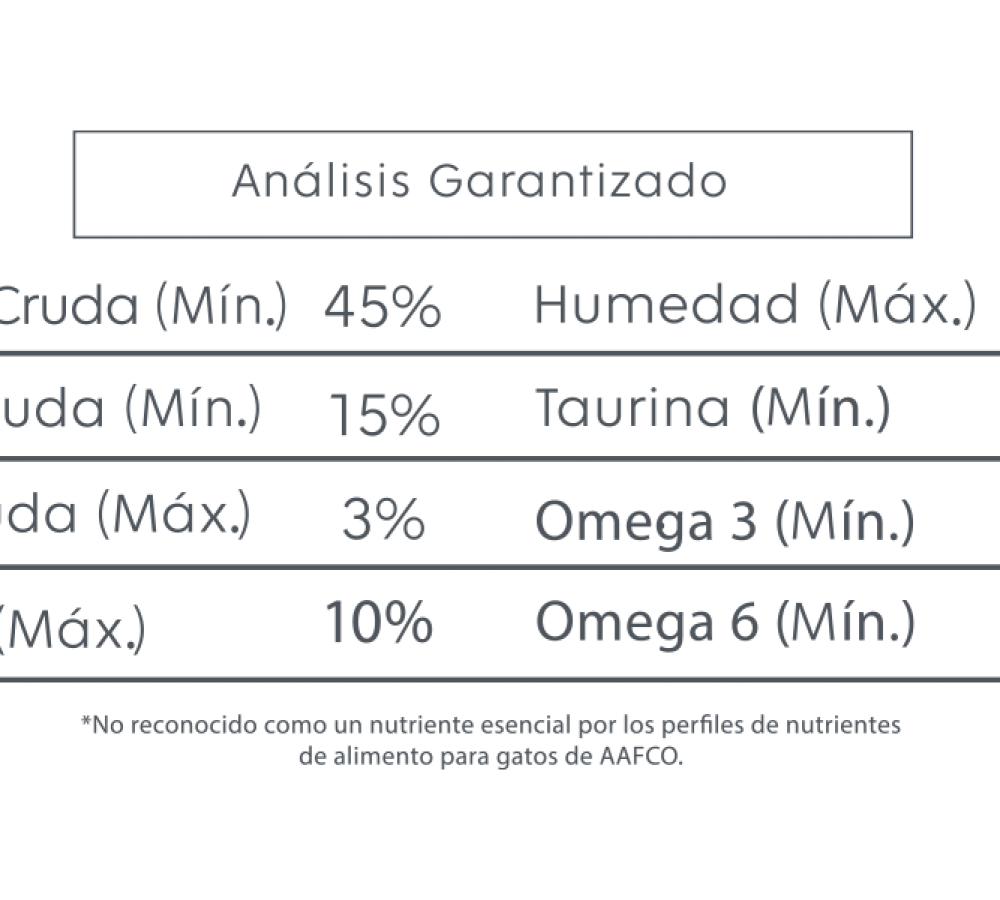 Analisis-Garantizado-Natural-Gourmet-Feline