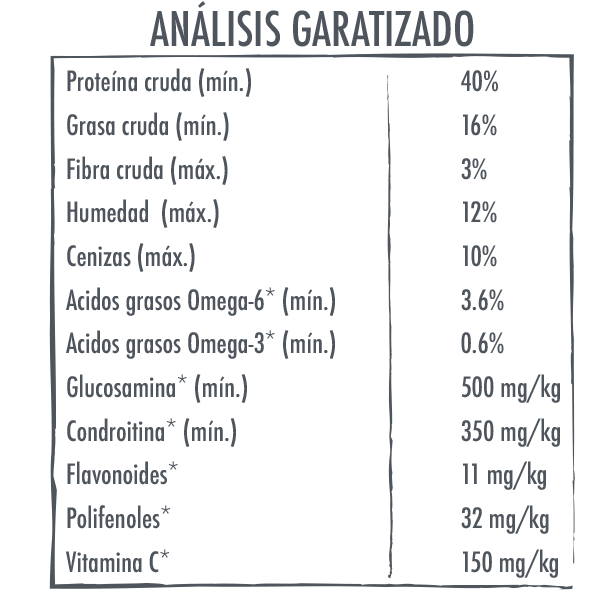 Analisis-Garantizado-Natural-Gourmet-Grand