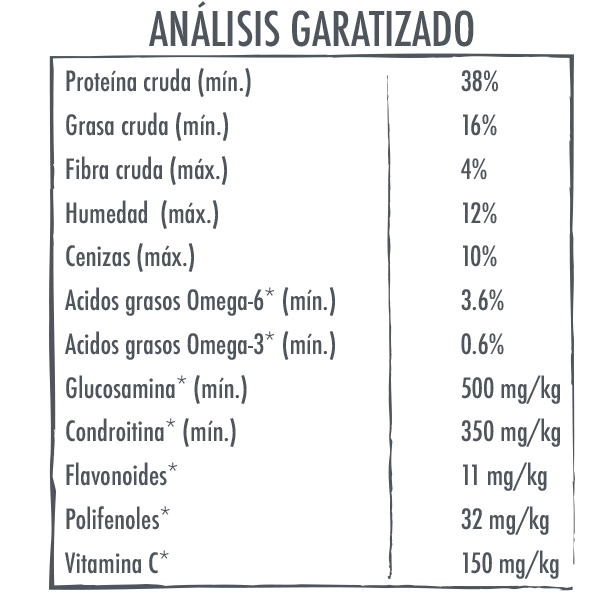 Analisis-Garantizado-Natural-Gourmet-Petit