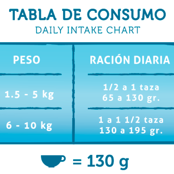 Minis Tabla de consumo