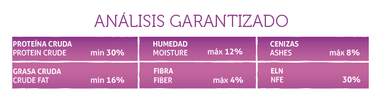 PC Analisis Garantizado
